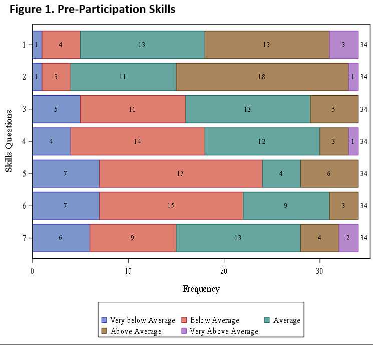 An Experiential Student-Run Curriculum Addressing the Health Outcomes of Formerly Incarcerated People