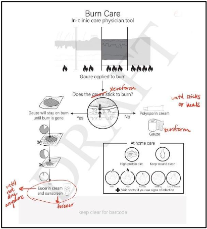 Figure 2: Second iteration of burn education document