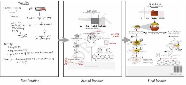 Figure 4: Three iterations of burn education document shown together