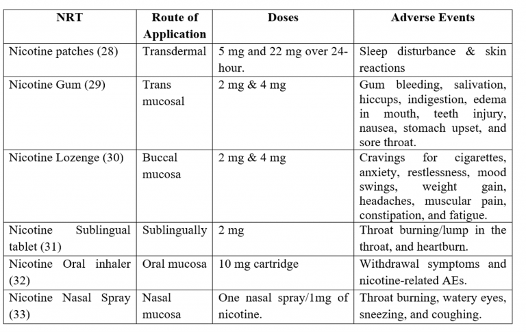 Edition 28 – Safety and Efficacy of Alternative Tobacco Products in Smoking Cessation: A Scientific Review on E-cigarettes