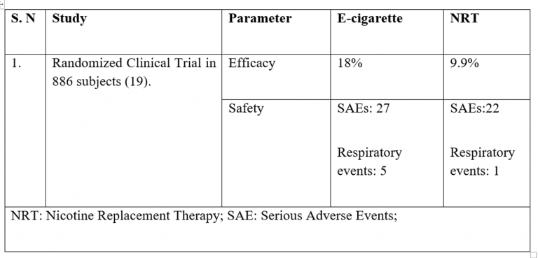 Edition 28 – Safety and Efficacy of Alternative Tobacco Products in Smoking Cessation: A Scientific Review on E-cigarettes