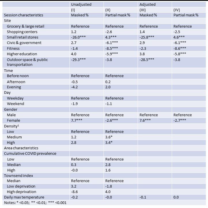 Edition 29 – Direct Observation, Estimates, and Correlates of Public Mask-Wearing During the COVID-19 Pandemic