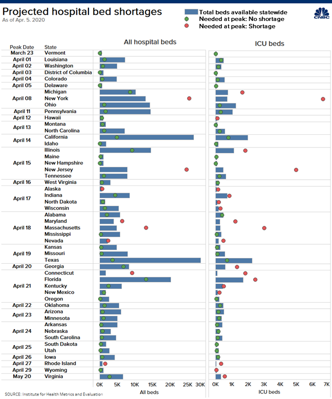 Table 1: Projected Hospital Bed Shortages