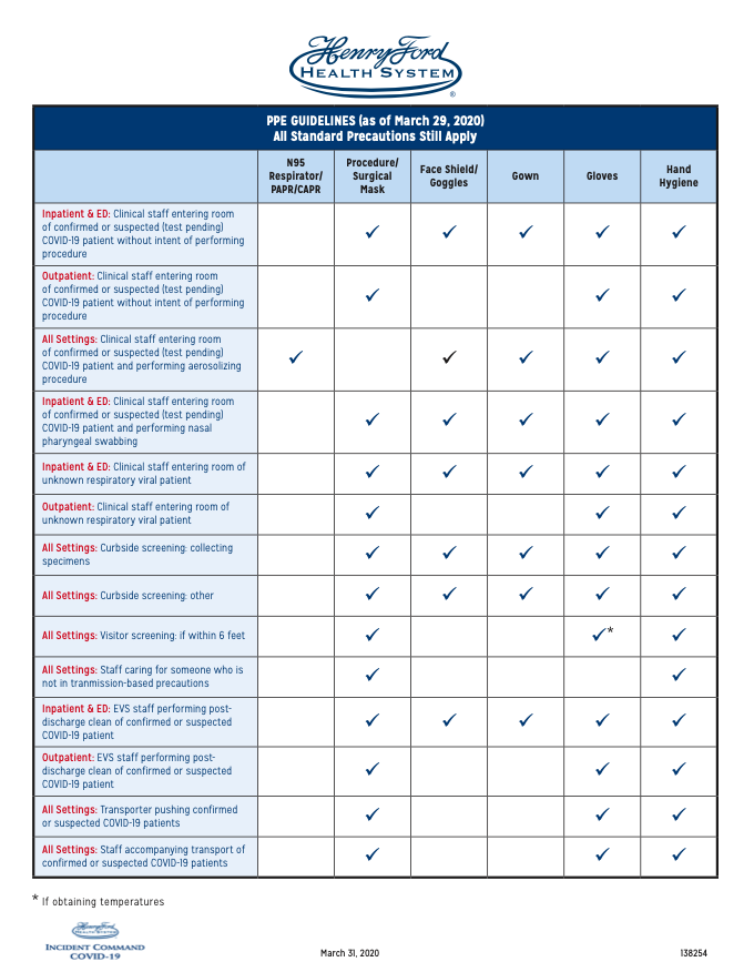 27 – A Medical Student’s Guide for Maximizing Personal Protective Equipment During Clinical Rotations in a COVID-19 World