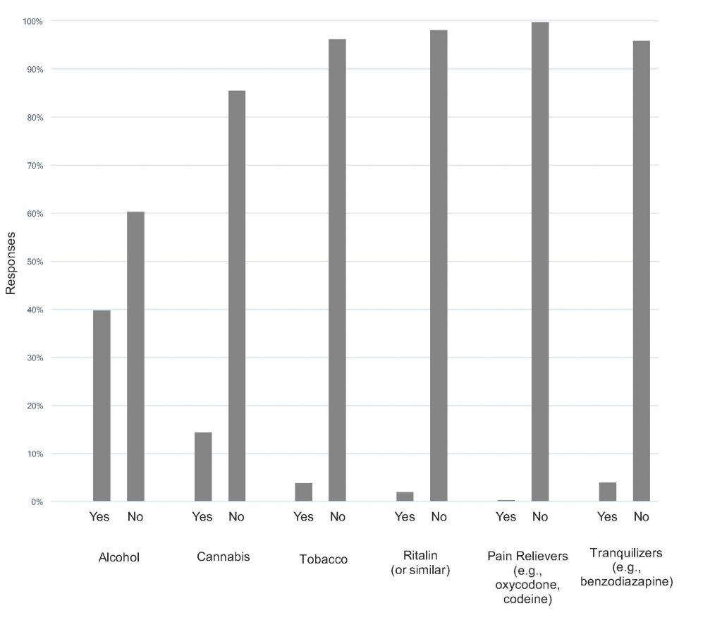 Edition 29 - Mental Health and Substance Use in Colorado Healthcare and Graduate Students During COVID-19: A Mixed-Methods Investigation