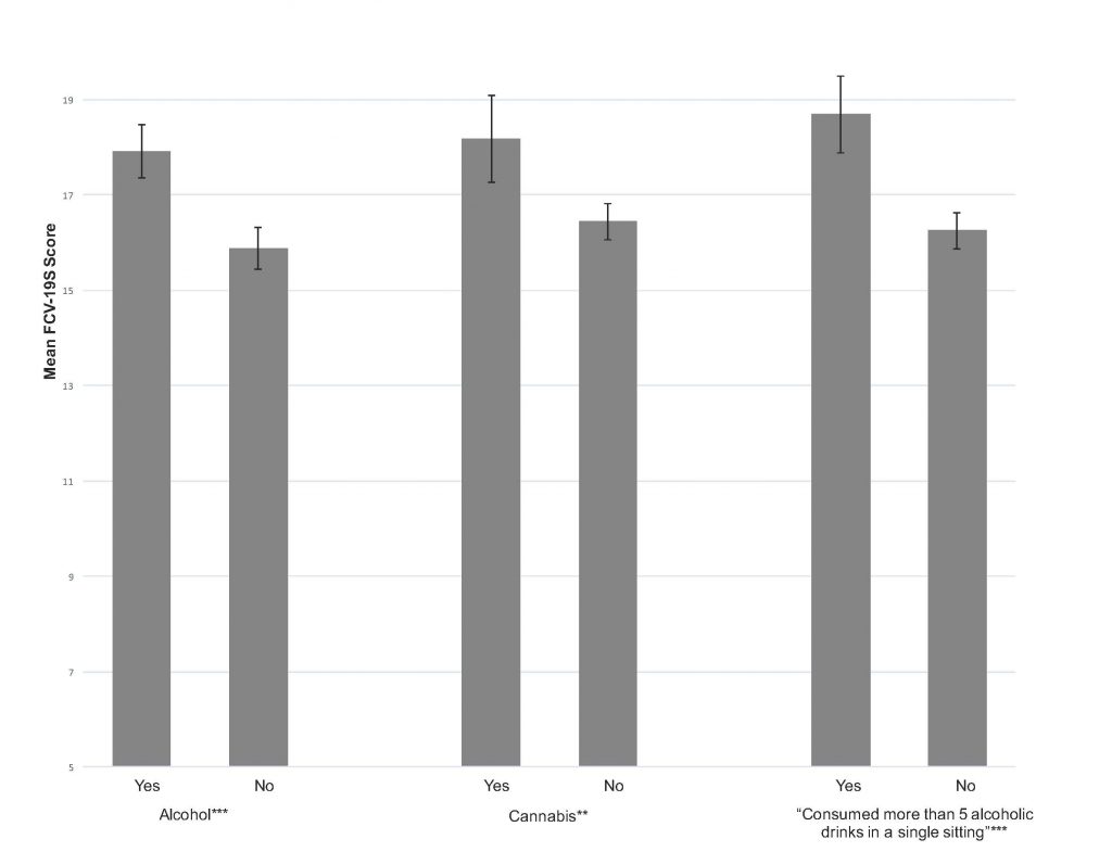 Edition 29 – Mental Health and Substance Use in Colorado Healthcare and Graduate Students During COVID-19: A Mixed-Methods Investigation