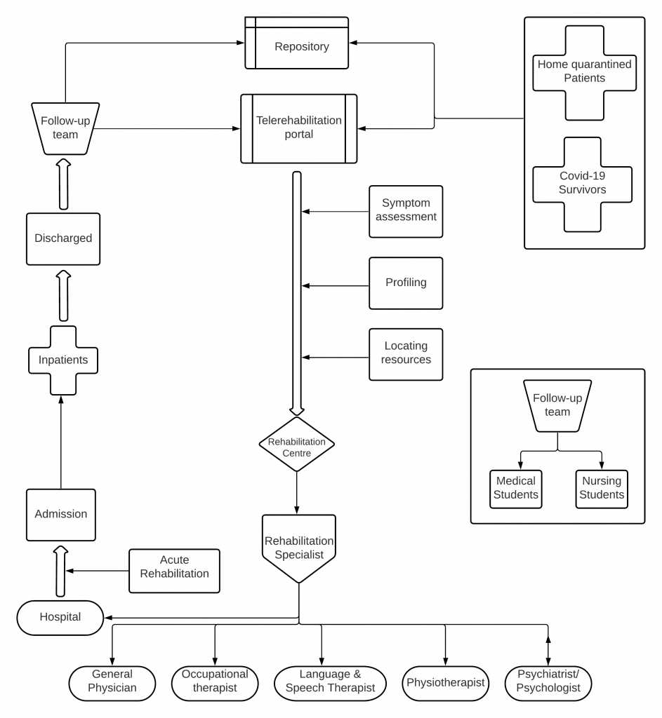 Edition 29 – The United States Healthcare System Today: The COVID-19 Era