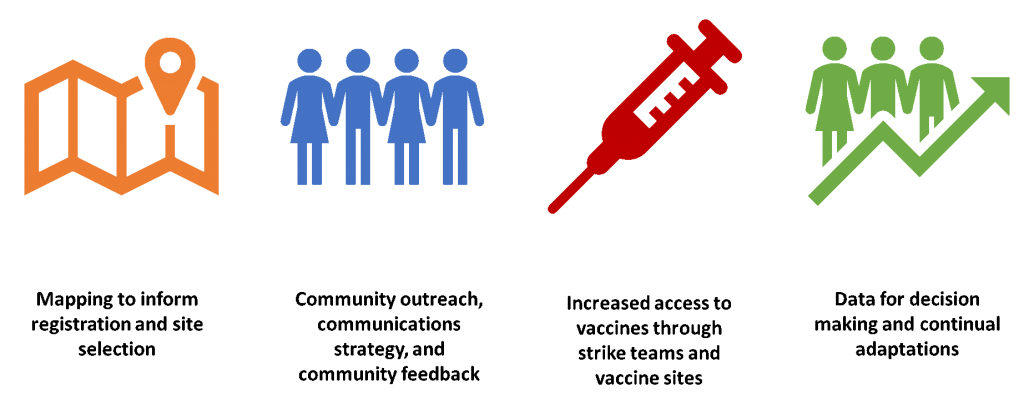 30 – Ensuring Equitable Vaccine Distribution for COVID-19 in Wake County, North Carolina