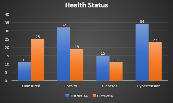 Edition 29 – Community-level Factors Associated with COVID-19 Morbidity and Mortality in Queens, New York City​