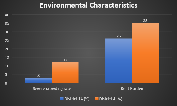 Edition 29 – Community-level Factors Associated with COVID-19 Morbidity and Mortality in Queens, New York City​