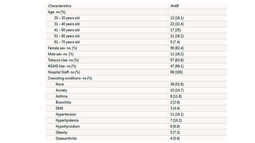 Edition 29 – Analysis of Transmission Rates in Asymptomatic COVID-19 Patients in a Community Hospital Setting