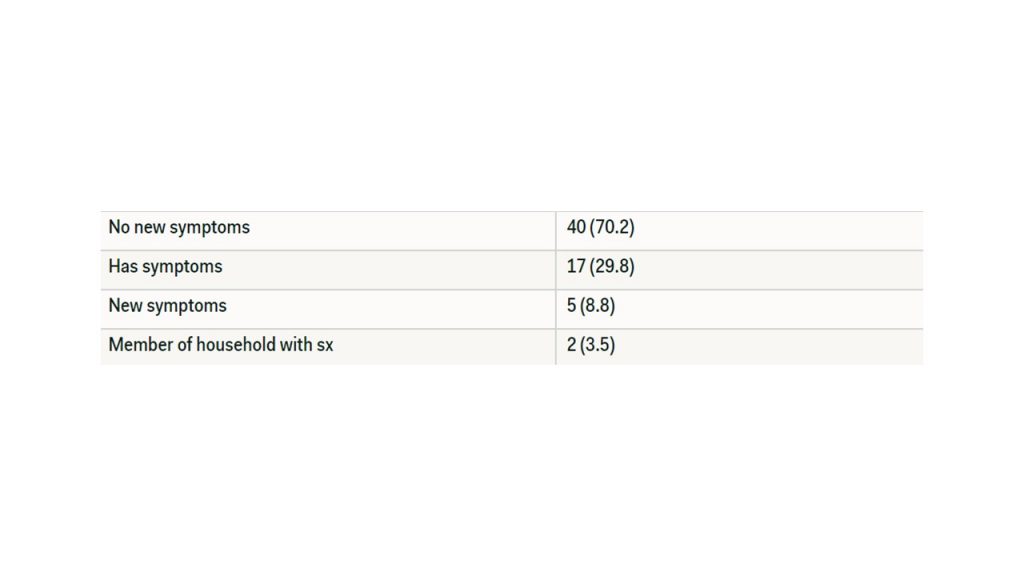 Edition 29 – Analysis of Transmission Rates in Asymptomatic COVID-19 Patients in a Community Hospital Setting