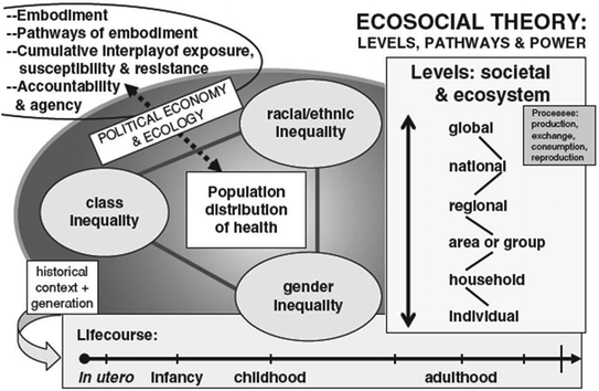 Edition 1 – Addressing Social Inequities to Create a More Just, Fair and Equitable World