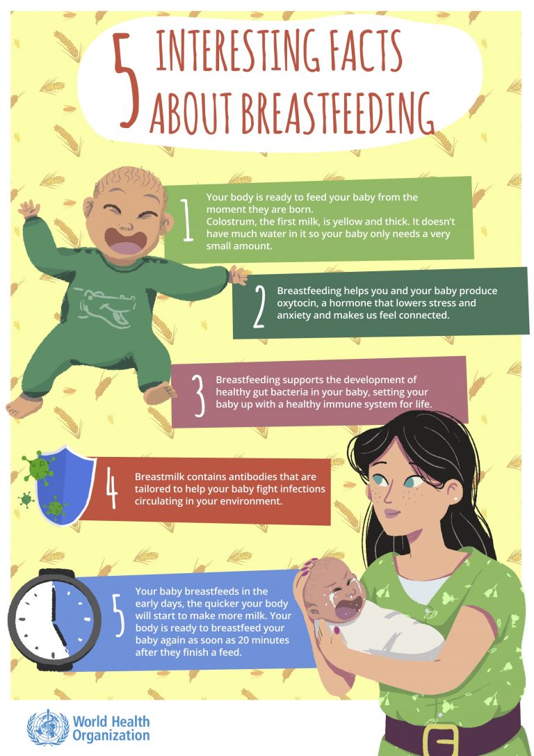 Facts About Breastfeeding WHO En