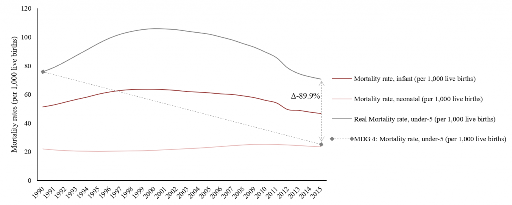 Neonatal Mortality, Infant Mortality, and Under-Five Mortality Rates in the Provinces of Zimbabwe: A Geostatistical and Spatial Analysis of Public Health Policy Provisions