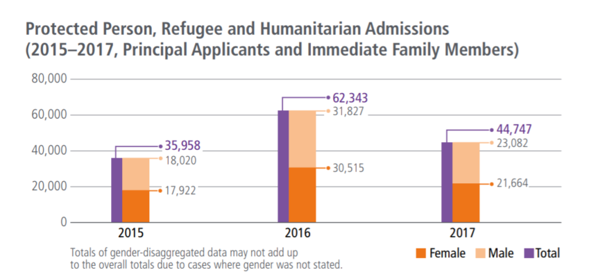 An Economic Analysis of Refugee Health Policy and a Structural Comparison of the Philadelphia Refugee Health Collaborative with Colorado, Kentucky, and Minnesota