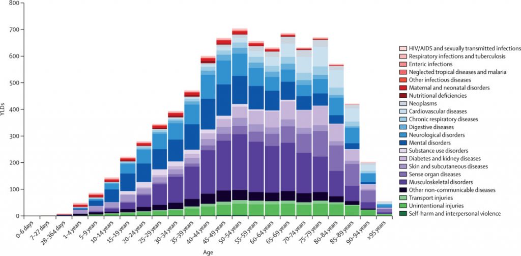 Edition 47 – Medication Overload: An Overlooked Public Health Burden