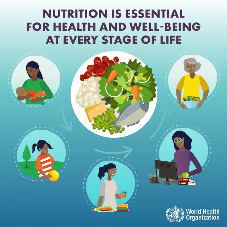 Illustration showing different stages of a woman's life with food in the center