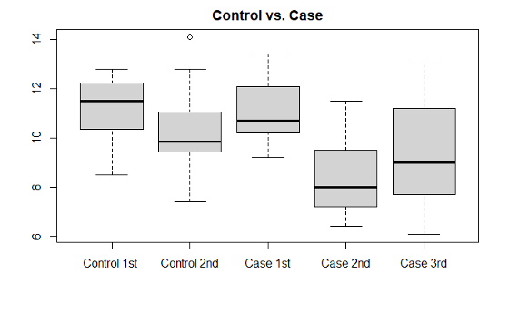 Table 1: Average HbA1c Levels Compared (Initial, 3-Month, and 6-Month)