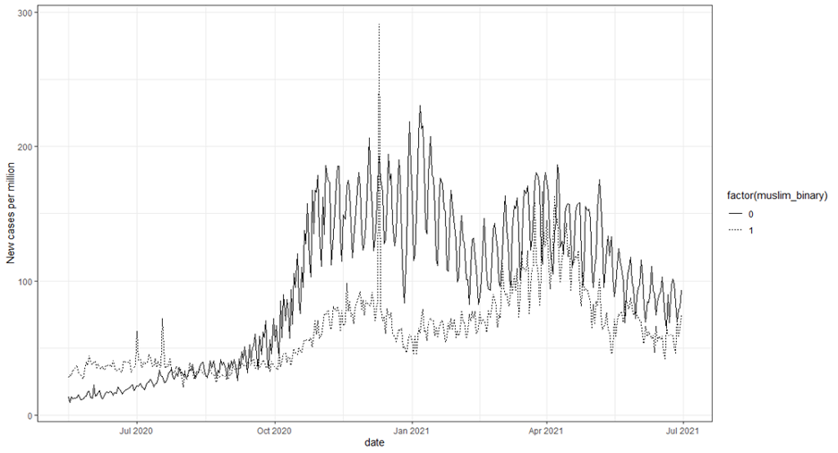 covid timeline