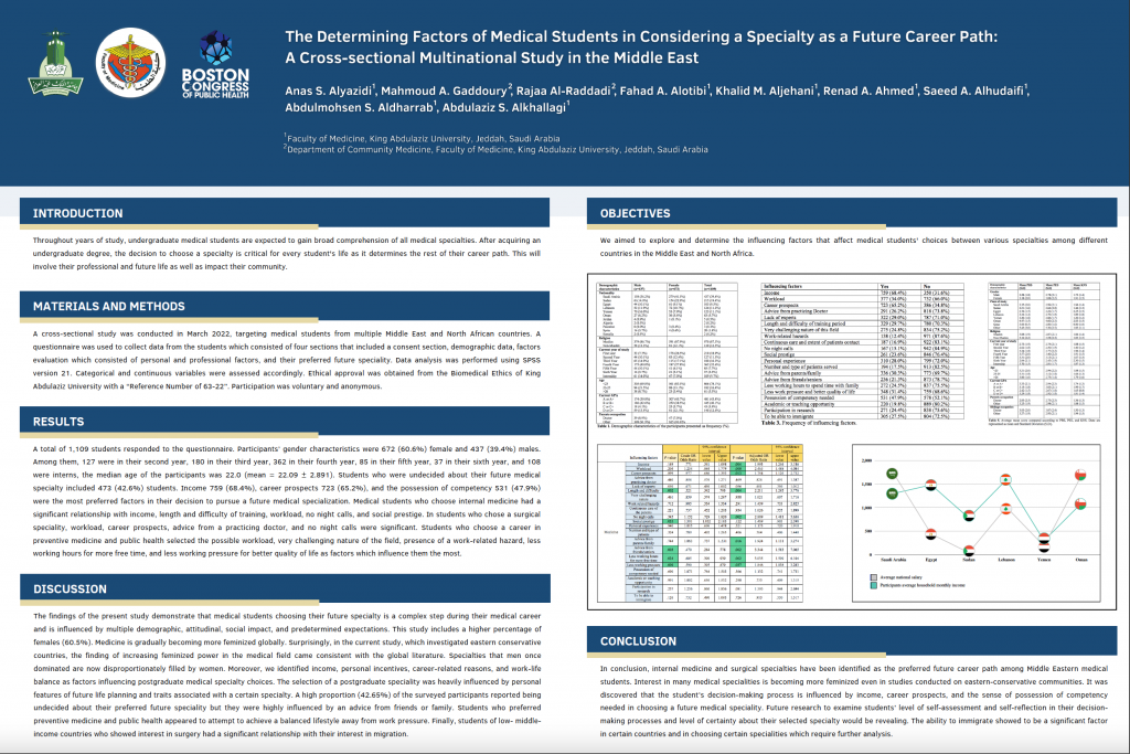 Edition 67 – The Determining Factors of Medical Students in Considering a Specialty as a Future Career Path: A Cross-sectional Multinational Study in the Middle East