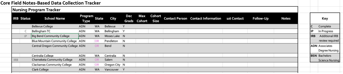 Figure 1. Nursing Program Tracker