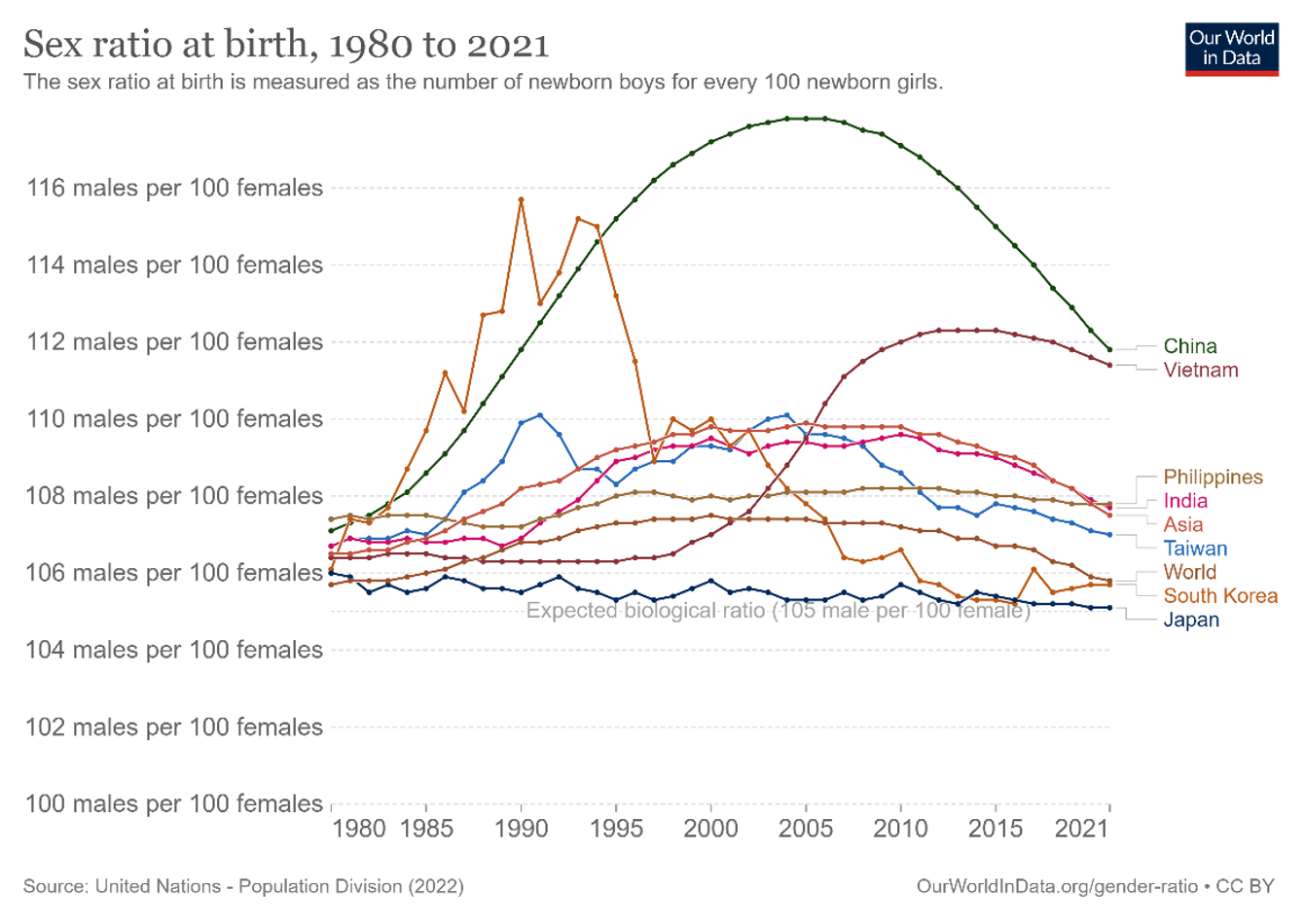 Edition 52 Trends Of Sex Ratio At Birth And Its Association With Edition 52 Trends Of Sex Ratio At Birth And Its Association With
