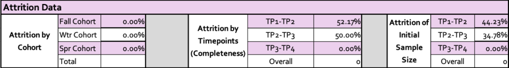 Figure 4. Attrition Data Tracker