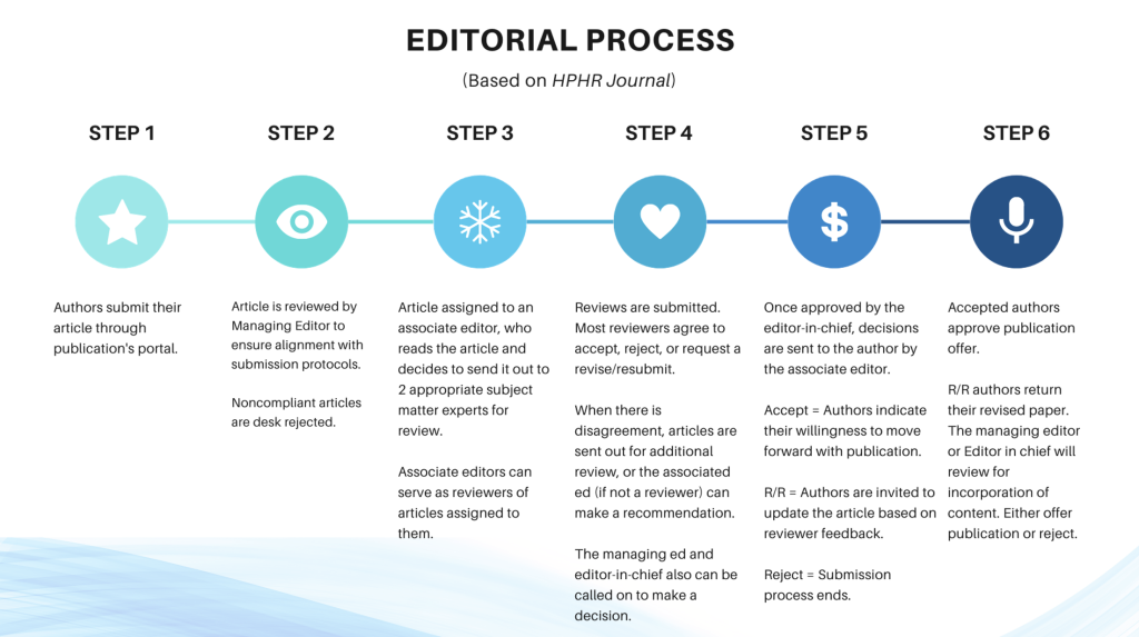 Peer Review Process