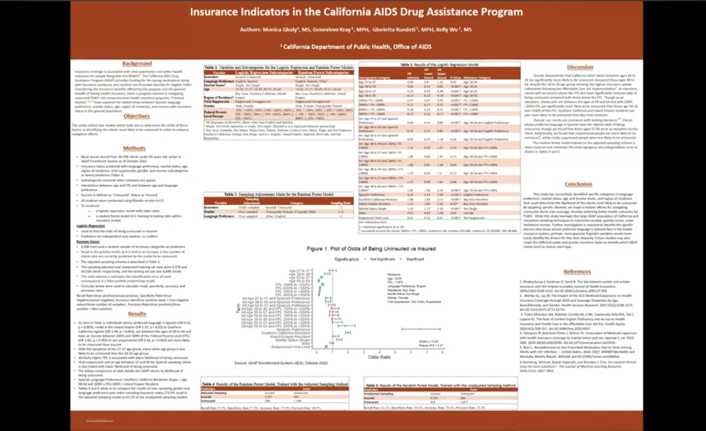 Edition 70 - Insurance Indicators in the California AIDS Drug Assistance Program