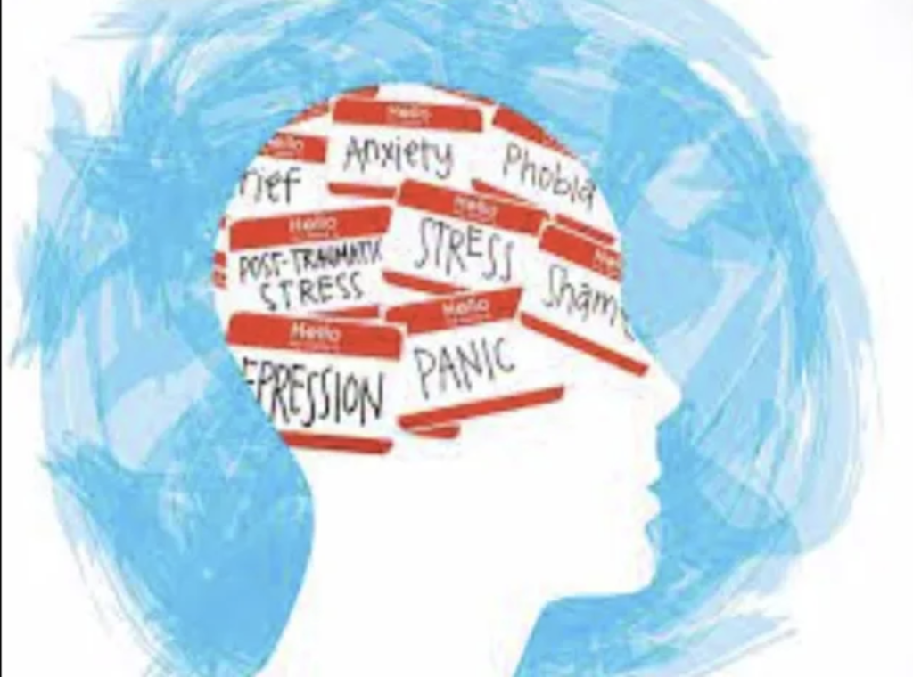 COVID-19 and Mental Health: Comparing Mental Health Between African Americans & Whites in 2019 and 2020 (During COVID-19) in the U.S.