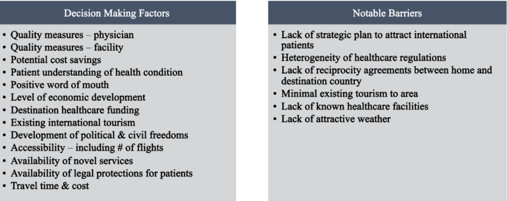 Table 1: Factors Affecting Decisions to Travel