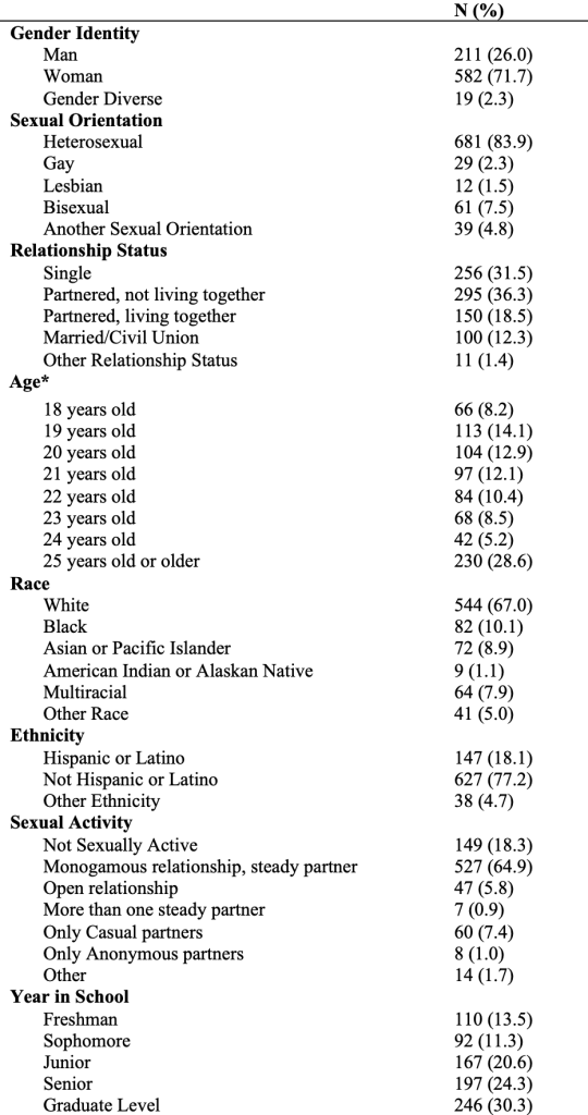 Table 1