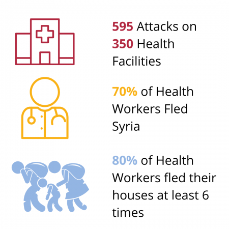 Figure 2. Attacks on healthcare in Syria in the 10 years of war in Syria – IRC (5)